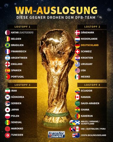 Ein Blick auf den entscheidenden Moment: Die Auslosung von Katar als WM-Gastgeber Ein Blick auf den entscheidenden Moment: Die Auslosung von Katar als WM-Gastgeber