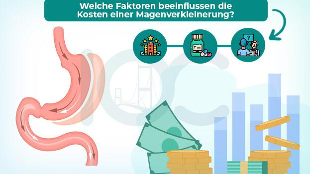 Finanzielle Aspekte einer Magenverkleinerung: Was Sie berücksichtigen sollten Finanzielle Aspekte einer Magenverkleinerung: Was Sie berücksichtigen sollten