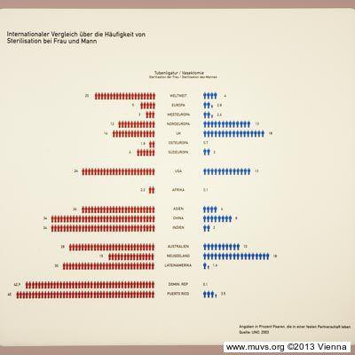Preisübersicht für Sterilisationen bei Männern und Frauen Preisübersicht für Sterilisationen bei Männern und Frauen