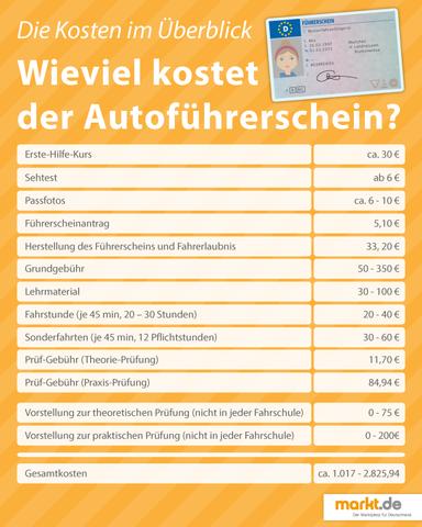 Der Preis für den Führerschein Klasse B: Was Sie erwarten können Der Preis für den Führerschein Klasse B: Was Sie erwarten können