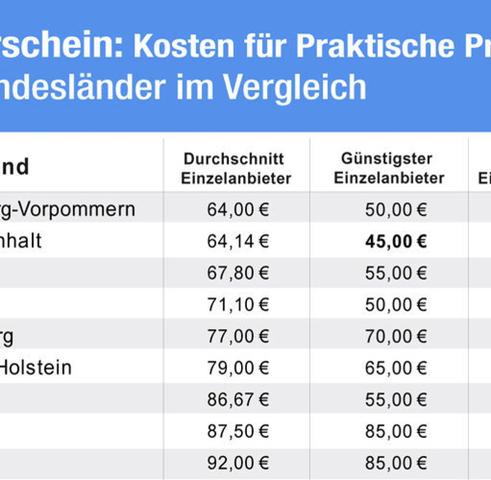 Was kostet eine Fahrstunde? Preise und Kalkulation der Gesamtkosten Was kostet eine Fahrstunde? Preise und Kalkulation der Gesamtkosten