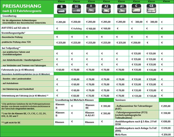 Preisgestaltung in Fahrschulen: Vergleich der Tarife für Fahrstunden Preisgestaltung in Fahrschulen: Vergleich der Tarife für Fahrstunden