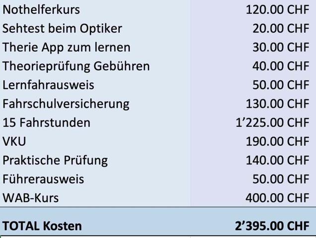 Wie viel kostet eine Fahrstunde? Preise und Kalkulation der Gesamtkosten Wie viel kostet eine Fahrstunde? Preise und Kalkulation der Gesamtkosten