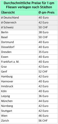 5. Finanzierungsmöglichkeiten: Wie Sie die Kosten für das Verlegen von Fliesen finanzieren können 5. Finanzierungsmöglichkeiten: Wie Sie die Kosten für das Verlegen von Fliesen finanzieren können