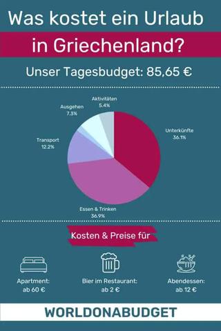 Budgetplanung für Überwinterung in Griechenland: Preise im Überblick