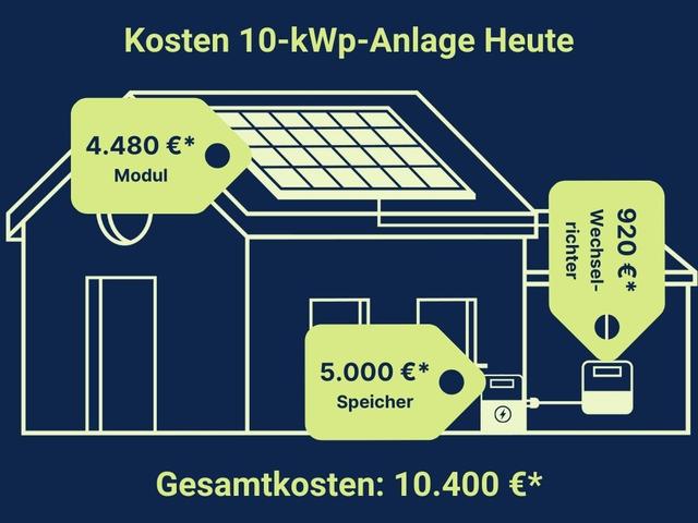 Kalkulation der Kosten für eine 10 kWp PV-Anlage mit Speicher und Montage