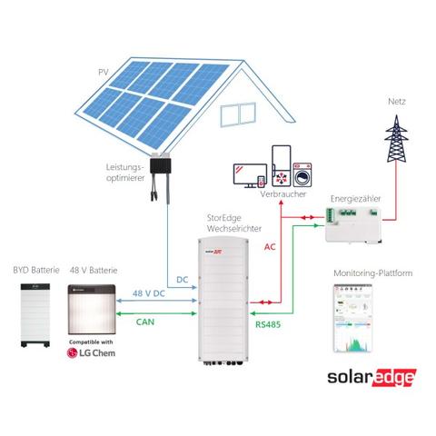 Aktuelle Preise für eine 10 kWp PV-Anlage mit Speicher und inklusive Montage