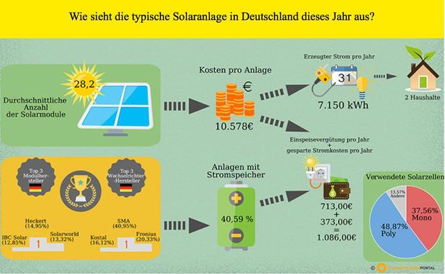 Kosten für eine 30 kWp Photovoltaikanlage: Investition und Amortisation Kosten für eine 30 kWp Photovoltaikanlage: Investition und Amortisation