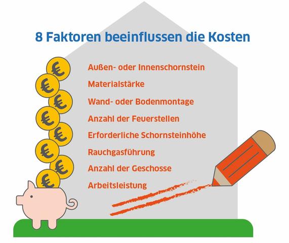 Kostenfaktoren im Überblick: Was beeinflusst den Preis eines Edelstahlschornsteins inklusive Montage? Kostenfaktoren im Überblick: Was beeinflusst den Preis eines Edelstahlschornsteins inklusive Montage?