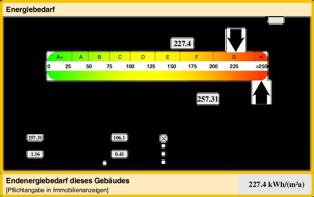 Energieausweis selbst erstellen: Kostenlos und unverbindlich den Kennwert für Ihr Gebäude ermitteln. Energieausweis selbst erstellen: Kostenlos und unverbindlich den Kennwert für Ihr Gebäude ermitteln.