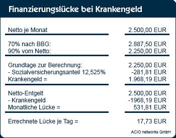 Krankengeldberechnung: Das sollten Sie beachten Krankengeldberechnung: Das sollten Sie beachten