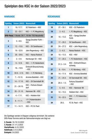 KSC-Spielplan: Wann sind die nächsten Spiele?