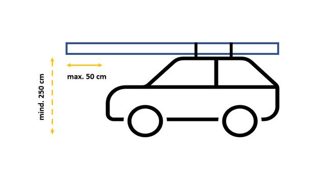 Wie weit darf die Ladung nach vorne hinausragen? Die Vorgaben der StVO im Überblick. Wie weit darf die Ladung nach vorne hinausragen? Die Vorgaben der StVO im Überblick.