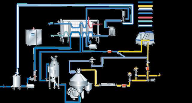 Pasteurisierung von Milch: Bedeutung und Verfahren Pasteurisierung von Milch: Bedeutung und Verfahren