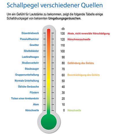 Lärmminderung leicht gemacht: Tipps und Tricks für eine geräuschärmere Umgebung