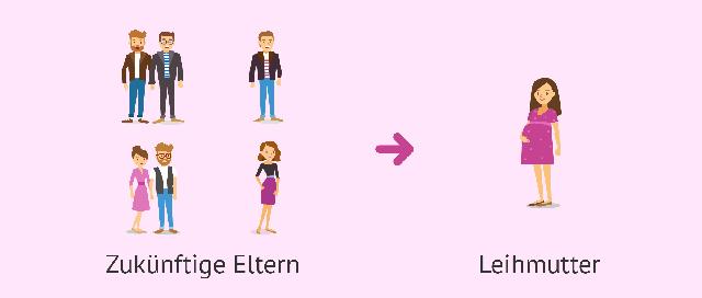 Ethik, Recht und Gesellschaft: Die Komplexität der Leihmutterschaft Ethik, Recht und Gesellschaft: Die Komplexität der Leihmutterschaft