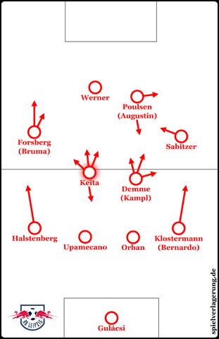 Spielerische Darbietung: Wie hat sich Leipzig in ihrem letzten Match geschlagen? Spielerische Darbietung: Wie hat sich Leipzig in ihrem letzten Match geschlagen?