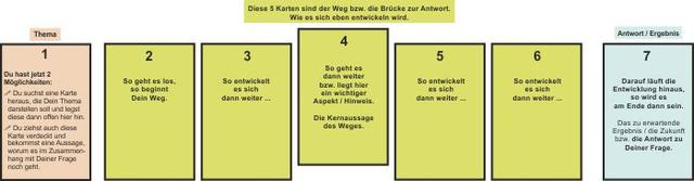 Lenormand Legesystem für Frauen: Einblick in das Innenleben des Partners Lenormand Legesystem für Frauen: Einblick in das Innenleben des Partners