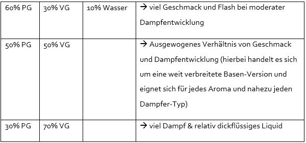 Liquidrechner für das Selbermischen von Liquids Liquidrechner für das Selbermischen von Liquids