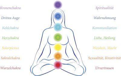 Wie man das Wurzel-Chakra ausrichtet und ausbalanciert: Eine Anleitung Wie man das Wurzel-Chakra ausrichtet und ausbalanciert: Eine Anleitung