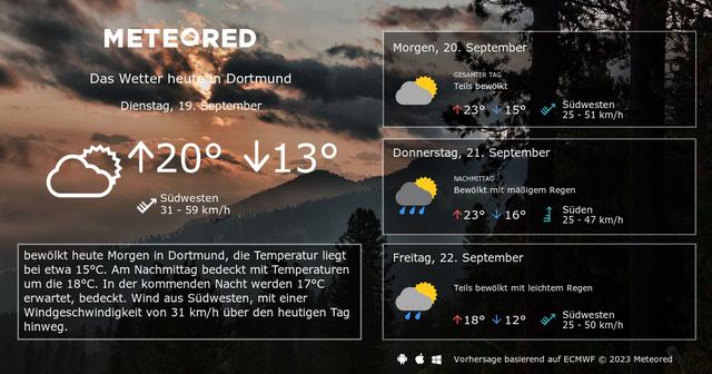 Wie beeinflusst die Luftqualität in Dortmund das Wohlbefinden von sensiblen Personen? Wie beeinflusst die Luftqualität in Dortmund das Wohlbefinden von sensiblen Personen?