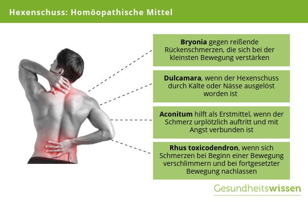 Lumbago oder Hexenschuss: Unterschiede und Gemeinsamkeiten Lumbago oder Hexenschuss: Unterschiede und Gemeinsamkeiten