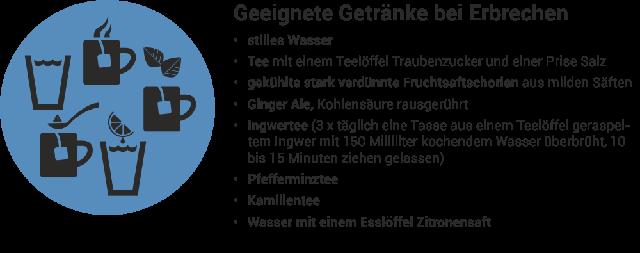 Expertenrat: Was wirklich hilft, den Magen nach dem Erbrechen zu beruhigen Expertenrat: Was wirklich hilft, den Magen nach dem Erbrechen zu beruhigen