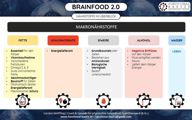 Warum die Qualität der Makronährstoffe entscheidend ist Warum die Qualität der Makronährstoffe entscheidend ist