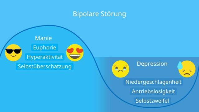 5. Die Bedeutung von Früherkennung und rechtzeitiger Behandlung bei bipolarer Störung 5. Die Bedeutung von Früherkennung und rechtzeitiger Behandlung bei bipolarer Störung