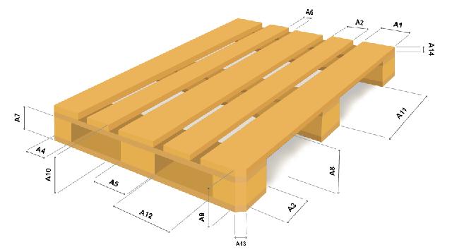Eine Übersicht über die Größe und Verwendung der verschiedenen Palettentypen Eine Übersicht über die Größe und Verwendung der verschiedenen Palettentypen