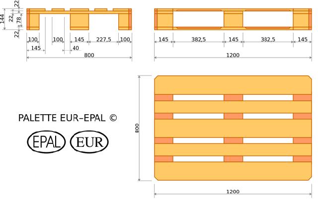 Wie groß ist eine Europalette im Vergleich zu anderen Standardpaletten? Wie groß ist eine Europalette im Vergleich zu anderen Standardpaletten?