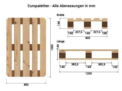 Welche Abmessungen hat eine Europalette und warum sind sie standardisiert? Welche Abmessungen hat eine Europalette und warum sind sie standardisiert?