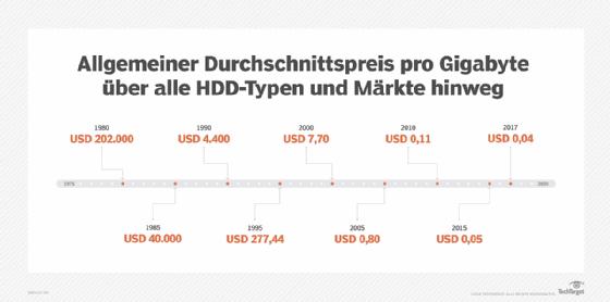 Unterschied zwischen Megabyte (MB) und Gigabyte (GB) - Welche Speichergröße ist größer?