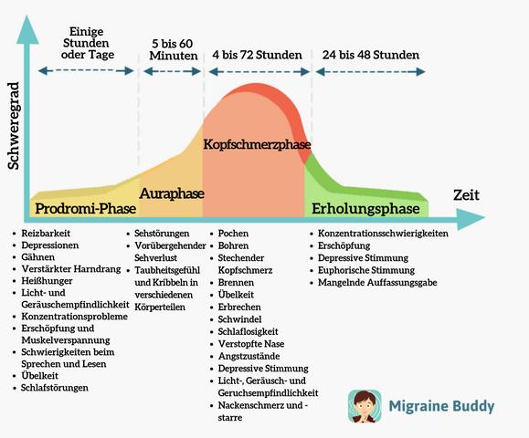 Effektive Strategien zur Bewältigung von Migräne mit Aura Effektive Strategien zur Bewältigung von Migräne mit Aura