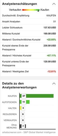 Amazon Investieren Erfahrungen: Ist es Betrug oder Fake? Amazon Investieren Erfahrungen: Ist es Betrug oder Fake?