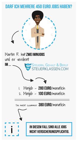 Minijob Rechner: Nettogehalt bei einem 450-Euro-Job ermitteln Minijob Rechner: Nettogehalt bei einem 450-Euro-Job ermitteln