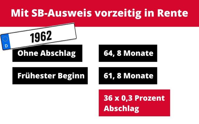 Altersrente für Jahrgang 1962: Zeitpunkt und Voraussetzungen im Überblick