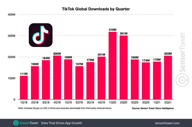 Wie kann man mit TikTok Geld verdienen? Hier sind 3 wichtige Tipps Wie kann man mit TikTok Geld verdienen? Hier sind 3 wichtige Tipps
