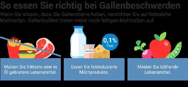 Welche Medikamente helfen bei der Behandlung von Gallensteinen?