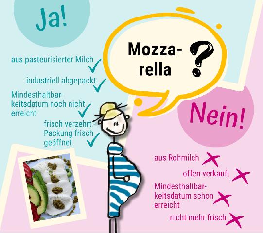 1. Mozzarella in der Schwangerschaft: Was ist erlaubt? 1. Mozzarella in der Schwangerschaft: Was ist erlaubt?