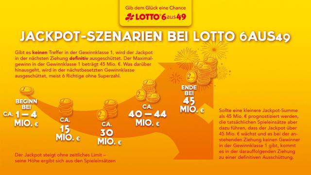 Lotto Zwangsausschüttung: Wann erfolgt die nächste Auszahlung? Lotto Zwangsausschüttung: Wann erfolgt die nächste Auszahlung?