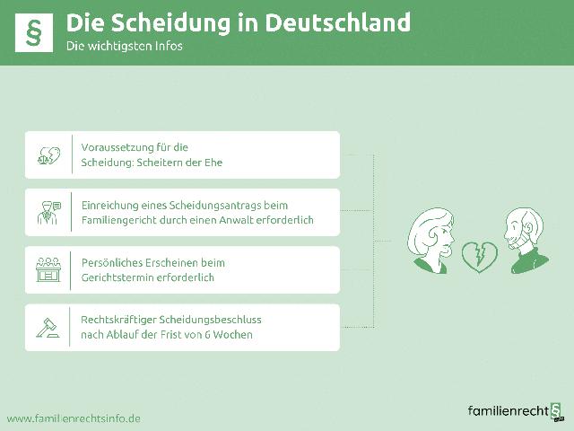 Selbst die Scheidung einreichen: Welche Nachteile können auftreten? Selbst die Scheidung einreichen: Welche Nachteile können auftreten?
