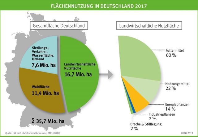 Vielfältige Anwendungsbereiche von Nawaro in Industrie und Alltag Vielfältige Anwendungsbereiche von Nawaro in Industrie und Alltag