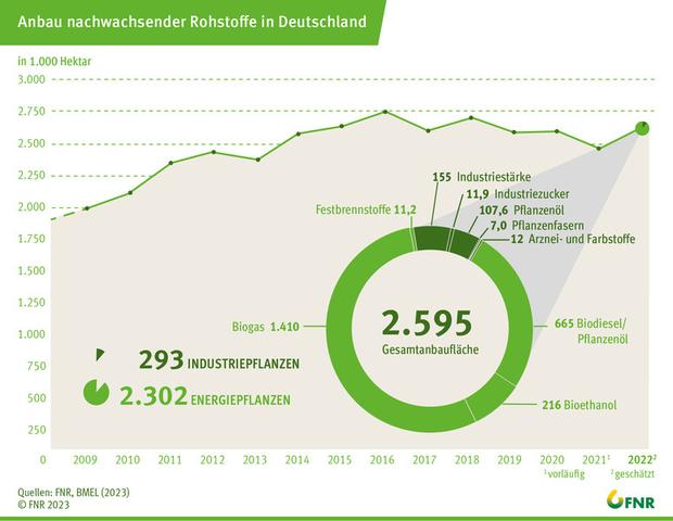Gütezeichen für Produkte mit Nachwachsenden Rohstoffen Gütezeichen für Produkte mit Nachwachsenden Rohstoffen