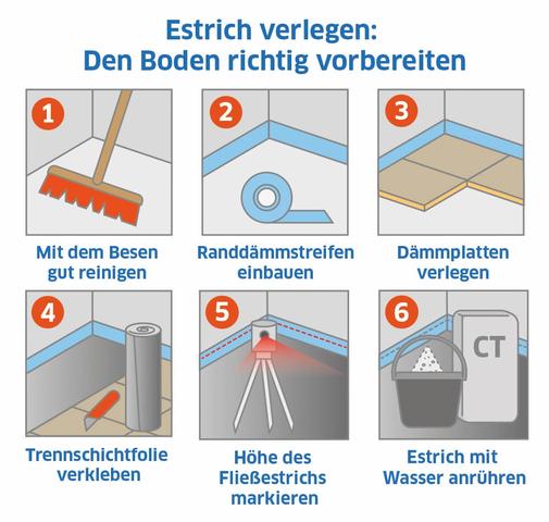DIY-Estrich: So erstellen Sie Ihren eigenen Untergrund DIY-Estrich: So erstellen Sie Ihren eigenen Untergrund