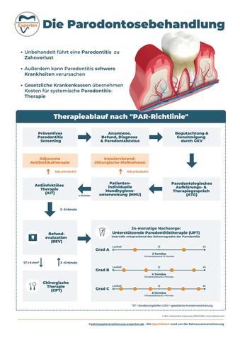 Mundhygiene und natürliche Behandlung bei Parodontitis Mundhygiene und natürliche Behandlung bei Parodontitis