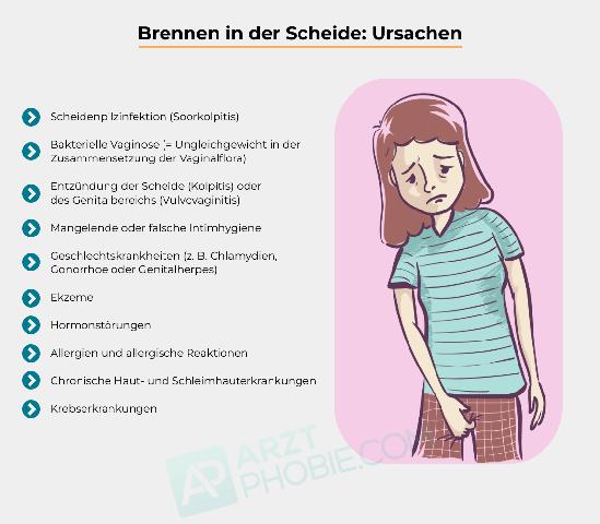 Natürliche Hausmittel bei brennender Scheide: Was hilft wirklich? Natürliche Hausmittel bei brennender Scheide: Was hilft wirklich?