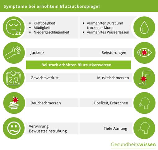 Gesunde Ernährungstipps für eine niedrigere nächtliche Blutzuckerkonzentration Gesunde Ernährungstipps für eine niedrigere nächtliche Blutzuckerkonzentration