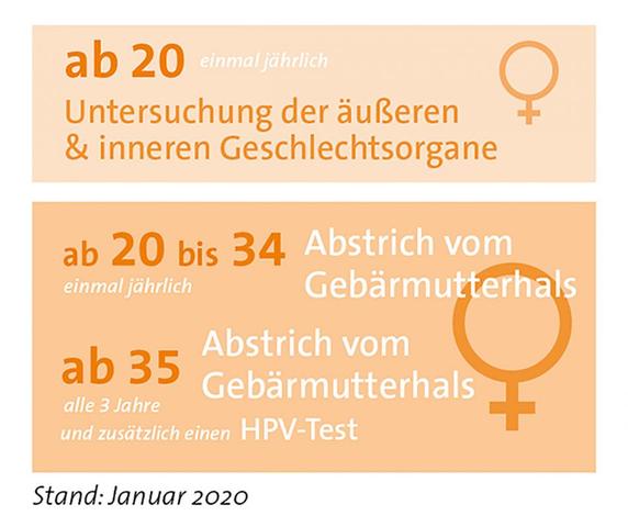 Frauen ab 20 Jahren können jährlich einen Pap-Abstrich machen lassen