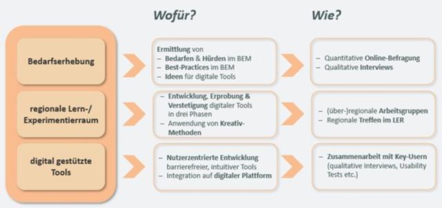 Änderungen bei den Leistungen zur Teilhabe am Arbeitsleben und den Gesundheitsleistungen ab Januar 2023
